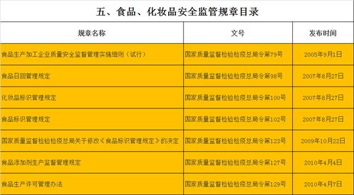 质检总局拟废止修订百余部规章，强化国际贸易与食品安全监管体系